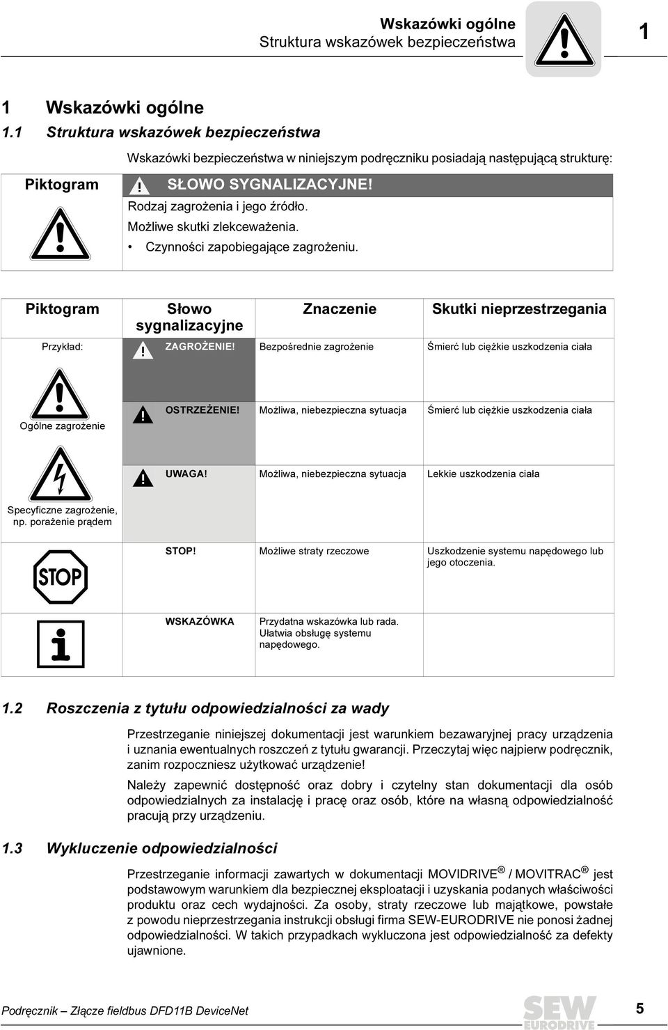 Możliwe skutki zlekceważenia. Czynności zapobiegające zagrożeniu. Piktogram Przykład: Słowo sygnalizacyjne Znaczenie Skutki nieprzestrzegania ZAGROŻENE!
