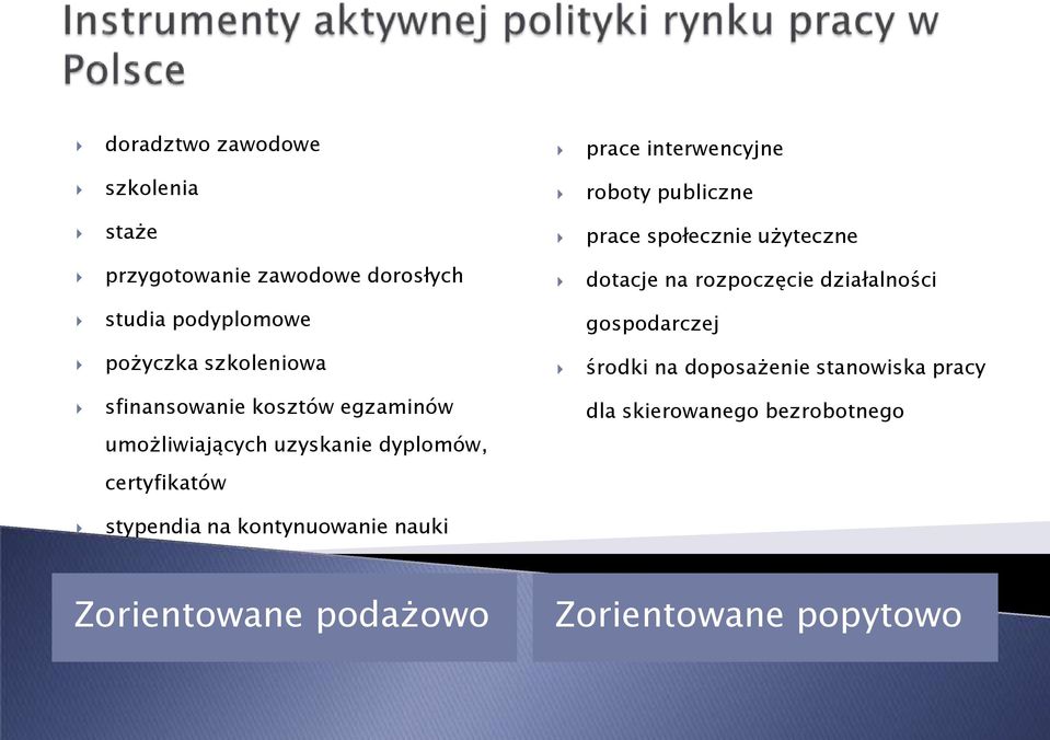 szkoleniowa środki na doposażenie stanowiska pracy sfinansowanie kosztów egzaminów dla skierowanego