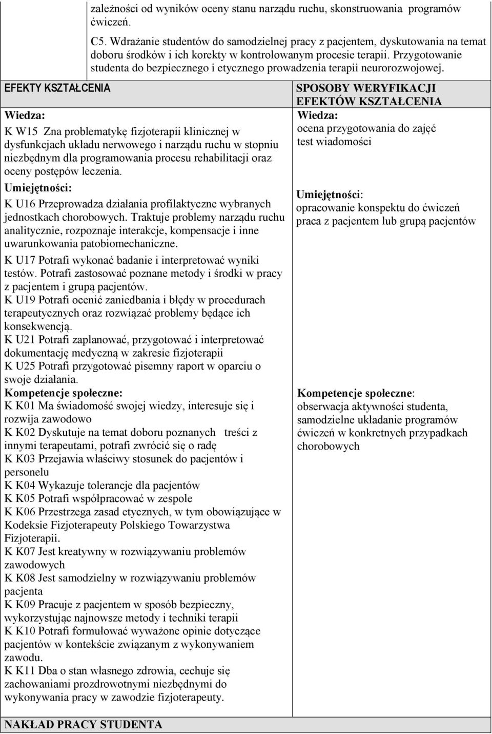 Przygotowanie studenta do bezpiecznego i etycznego prowadzenia terapii neurorozwojowej.