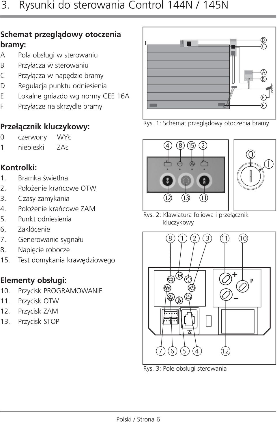Po o enie kraƒcowe ZAM 5. Punkt odniesienia 6. Zak ócenie 7. Generowanie sygna u 8. Napi cie robocze 15. Test domykania kraw dziowego Rys.