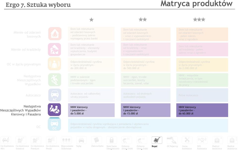 prywatnym Odpowiedzialność cywilna w życiu prywatnym do 200.000 