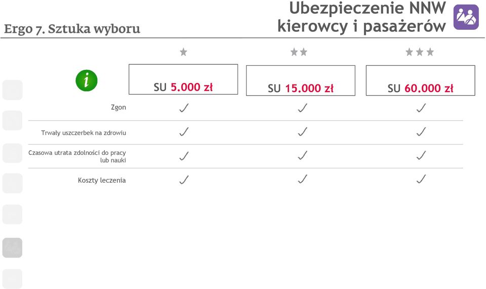 000 zł Zgon Trwały uszczerbek na zdrowiu