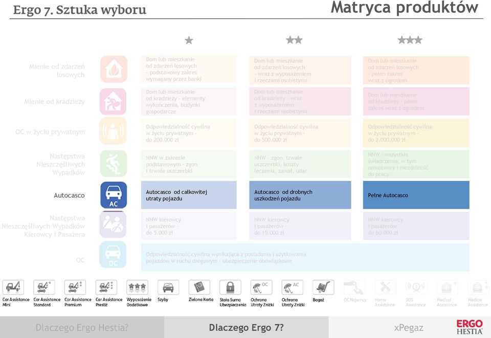 prywatnym Odpowiedzialność cywilna w życiu prywatnym do 200.000 