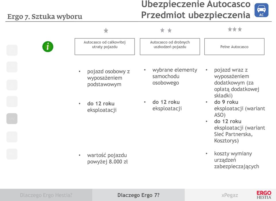 000 zł wybrane elementy samochodu osobowego do 12 roku eksploatacji pojazd wraz z wyposażeniem dodatkowym (za opłatą dodatkowej składki) do