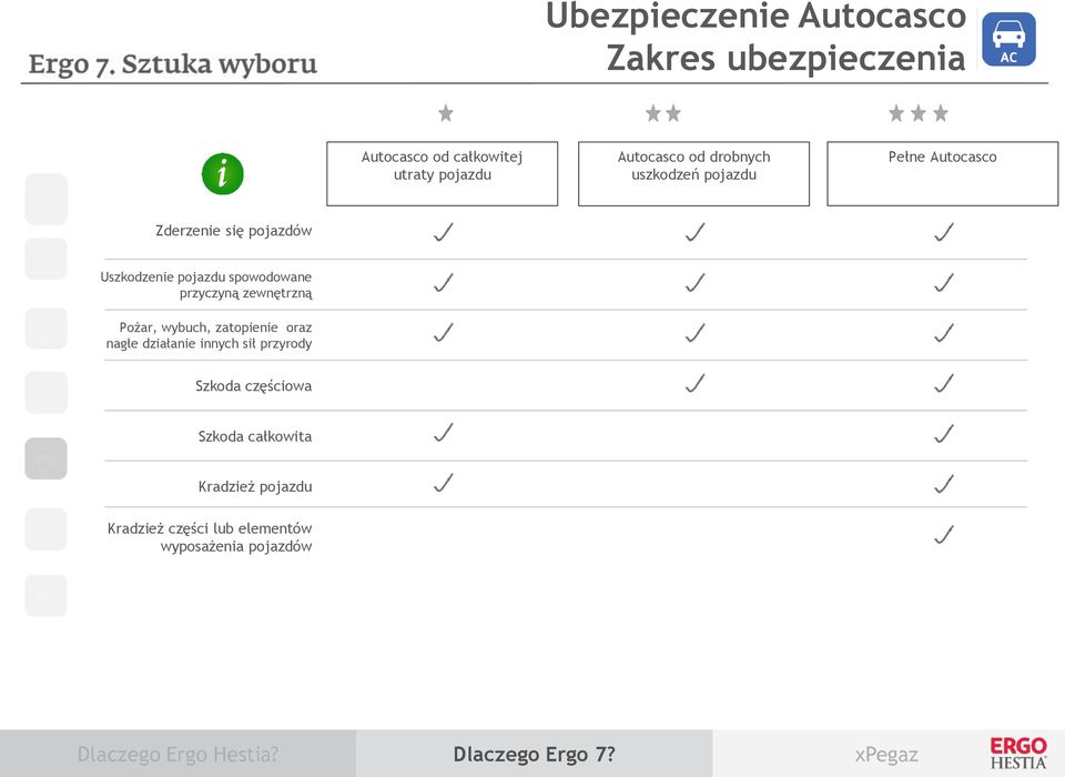 zewnętrzną Pożar, wybuch, zatopienie oraz nagłe działanie innych sił przyrody Szkoda częściowa Szkoda