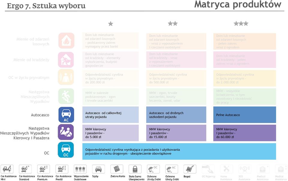 prywatnym Odpowiedzialność cywilna w życiu prywatnym do 200.000 