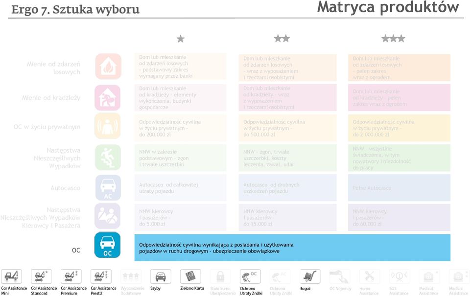 prywatnym Odpowiedzialność cywilna w życiu prywatnym do 200.000 
