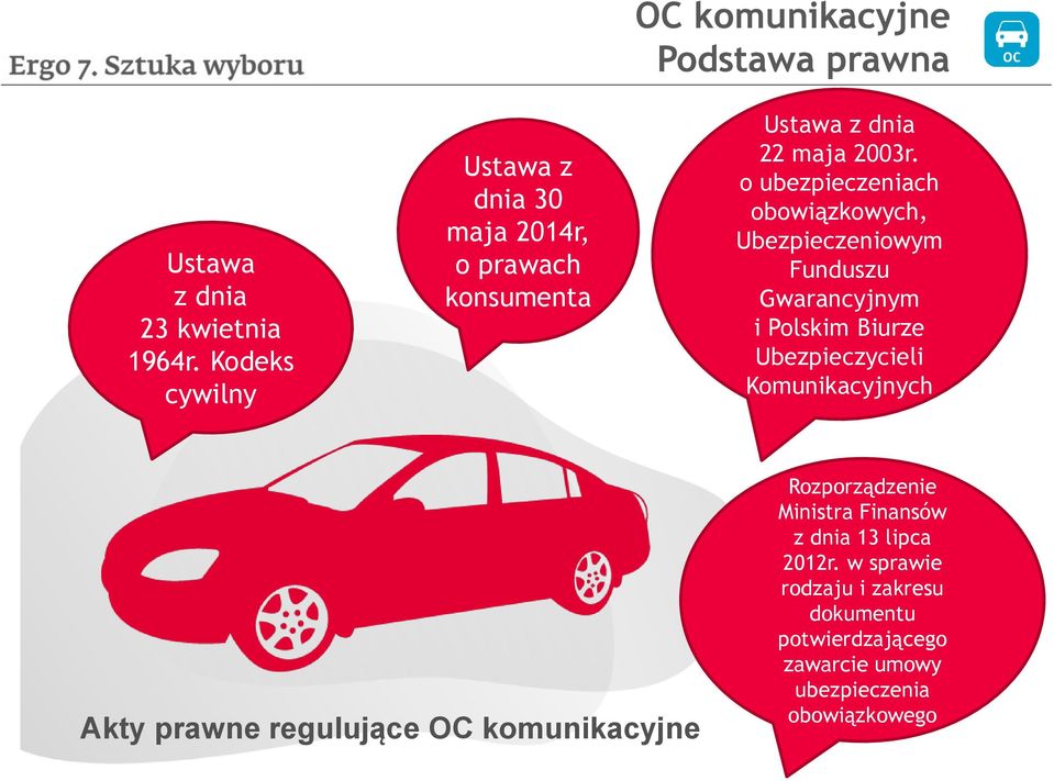 o ubezpieczeniach obowiązkowych, Ubezpieczeniowym Funduszu Gwarancyjnym i Polskim Biurze Ubezpieczycieli Komunikacyjnych Akty
