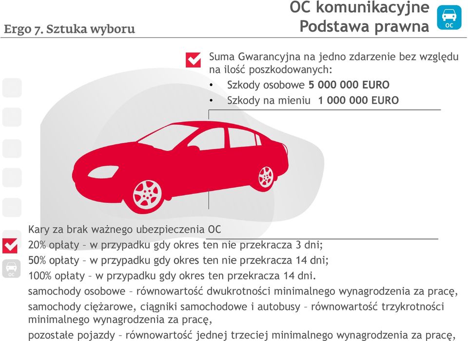 100% opłaty w przypadku gdy okres ten przekracza 14 dni.