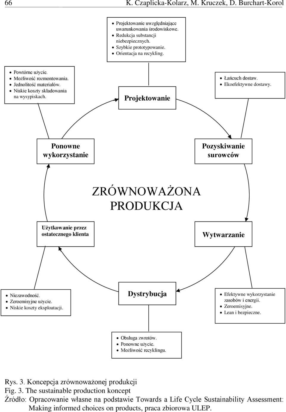 Ponowne wykorzystanie Pozyskiwanie surowców ZRÓWNOWAŻONA PRODUKCJA Użytkowanie przez ostatecznego klienta Wytwarzanie Niezawodność. Zeroemisyjne użycie. Niskie koszty eksploatacji.