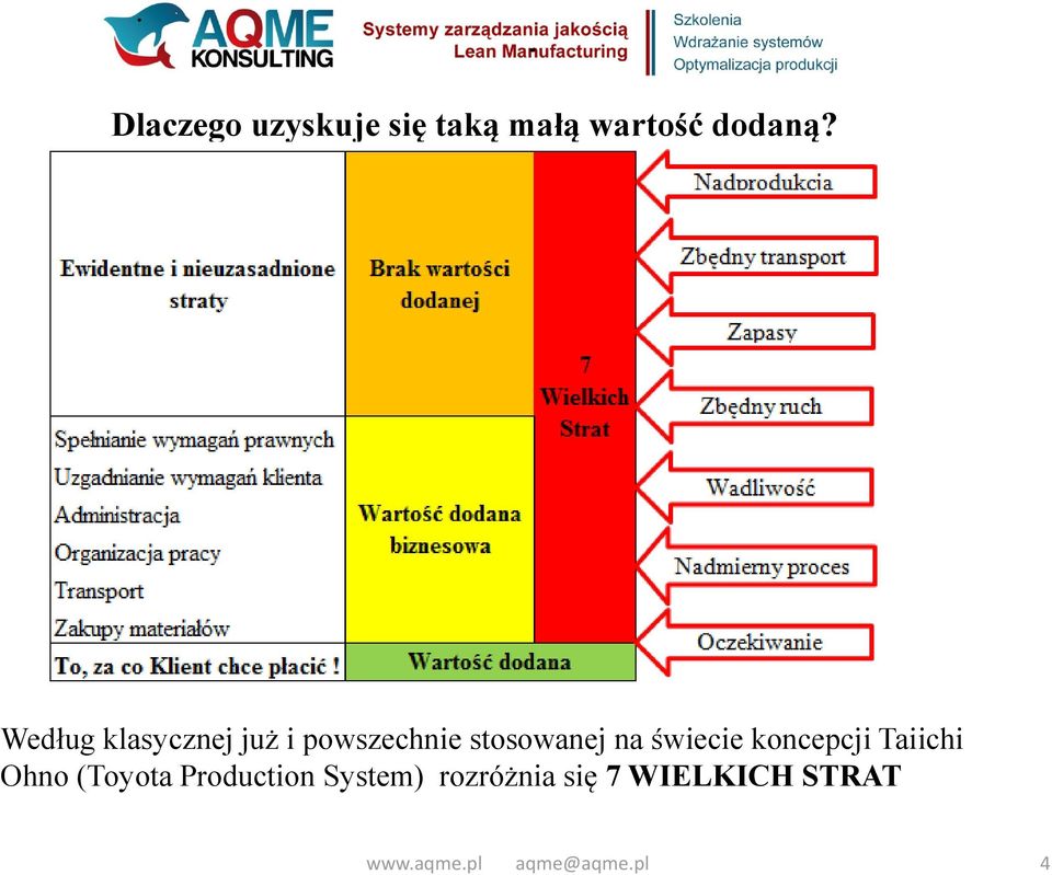 na świecie koncepcji Taiichi Ohno (Toyota