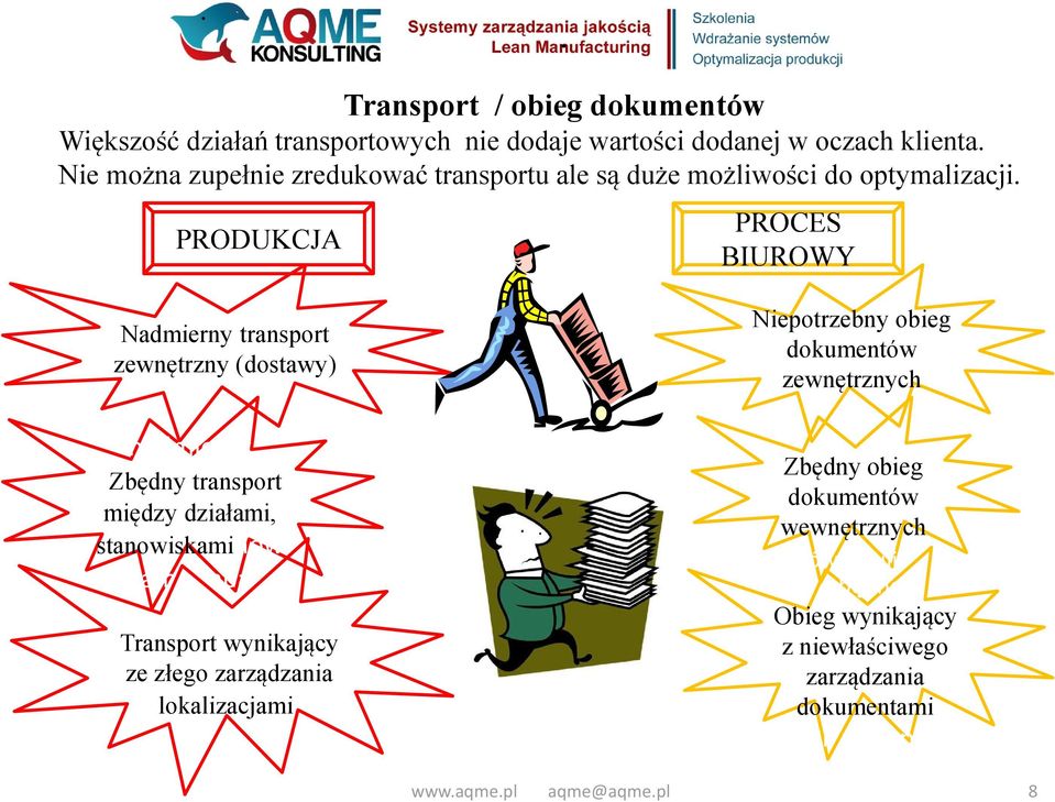 PRODUKCJA PROCES BIUROWY Nadmierny transport zewnętrzny (dostawy) nadmierny zzbędny transport między działami, stanowiskaminow iskami)