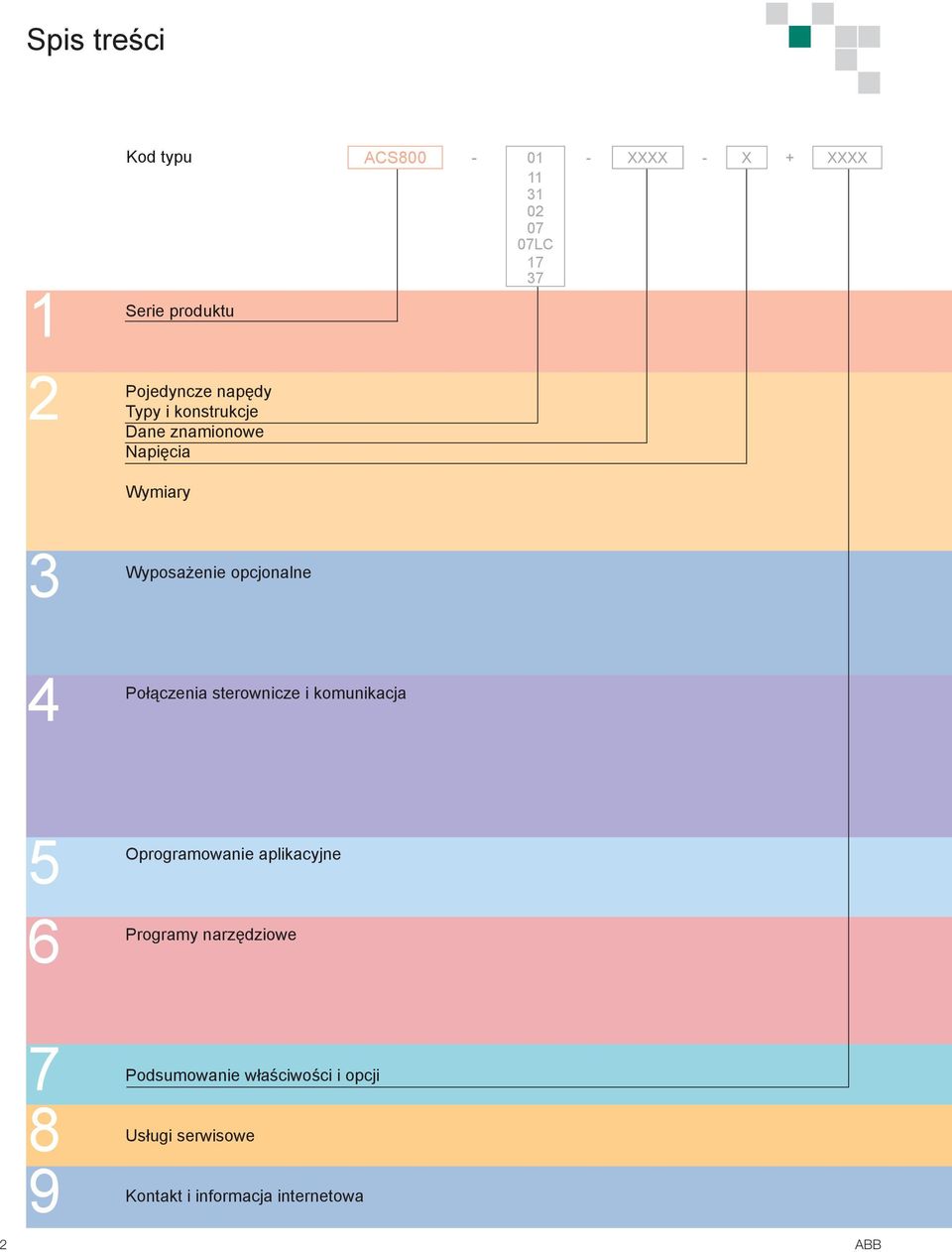 4 Połączenia sterownicze i komunikacja 5 6 Oprogramowanie aplikacyjne Programy narzędziowe 7