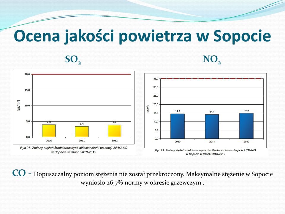 został przekroczony.