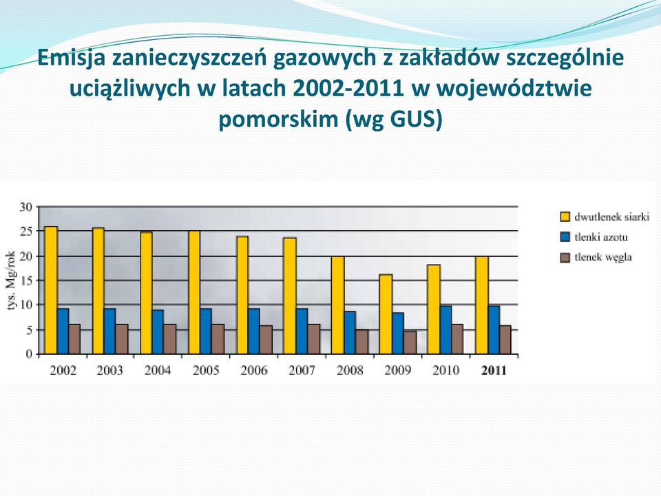 szczególnie uciążliwych w