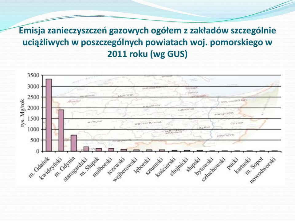 uciążliwych w poszczególnych