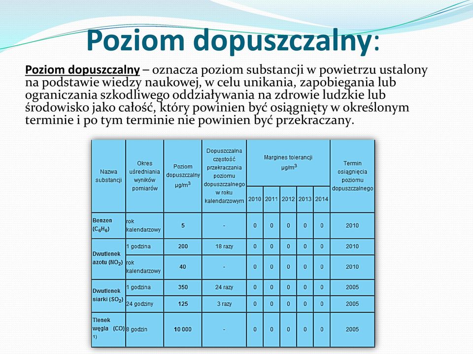 ograniczania szkodliwego oddziaływania na zdrowie ludzkie lub środowisko jako