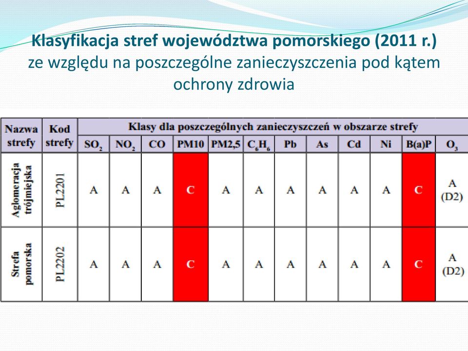 ) ze względu na poszczególne