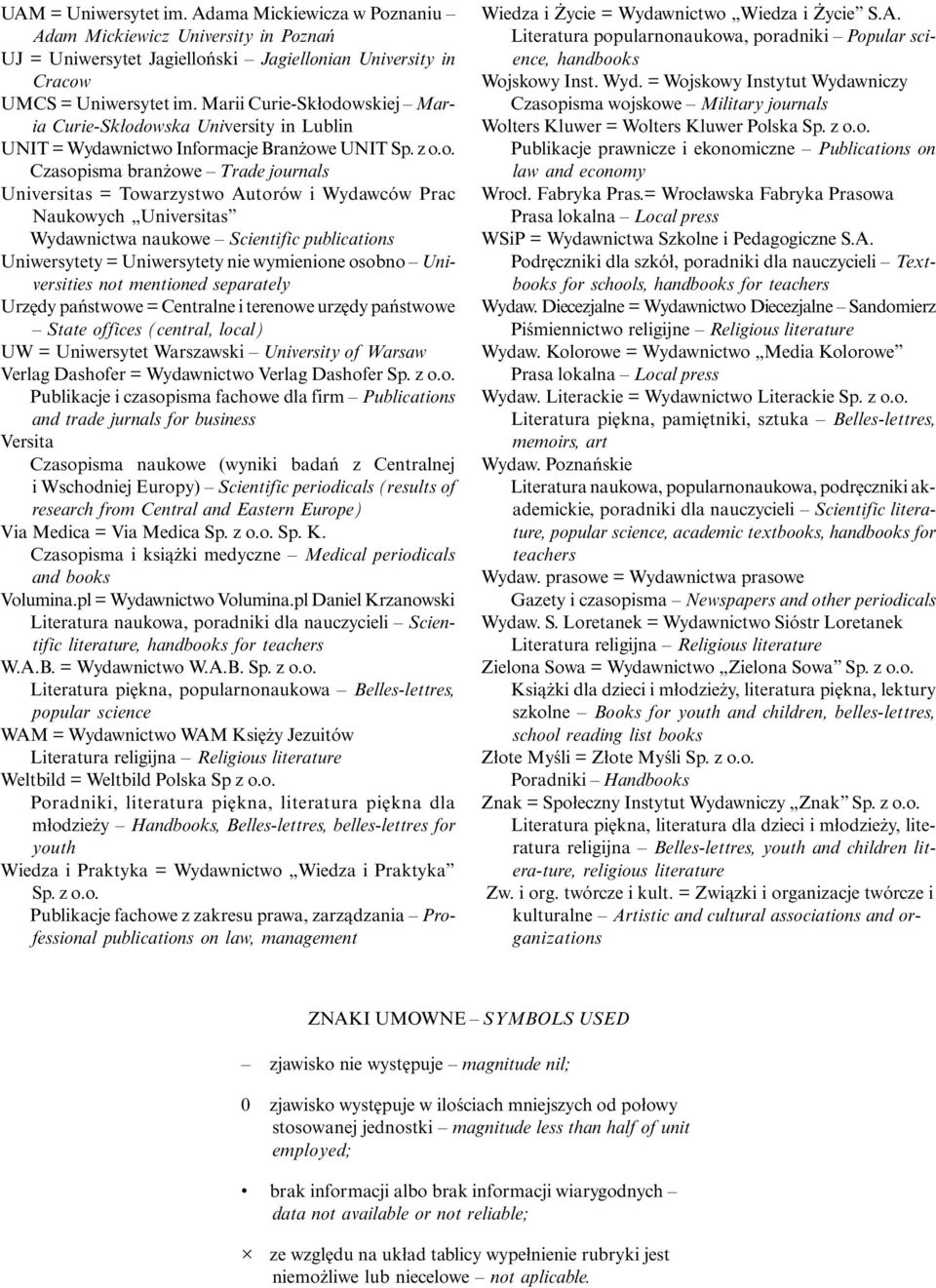 owskiej Maria Curie-Skłodowska University in Lublin UNIT = Wydawnictwo Informacje Branżowe UNIT Sp. z o.o. Czasopisma branżowe Trade journals Universitas = Towarzystwo Autorów i Wydawców Prac
