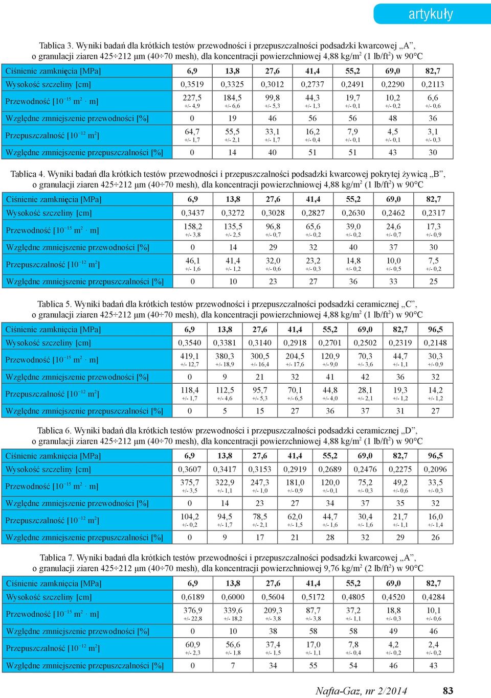 Ciśnienie zamknięcia [MPa] 6,9 13,8 27,6 41,4 55,2 69,0 82,7 Wysokość szczeliny [cm] 0,3519 0,3325 0,3012 0,2737 0,2491 0,2290 0,2113 227,5 +/- 4,9 Względne zmniejszenie przewodności [%] 0 19 46 56
