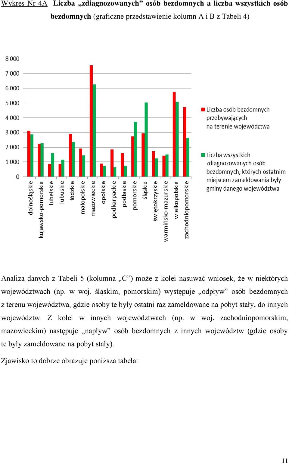 śląskim, pomorskim) występuje odpływ osób z terenu województwa, gdzie osoby te były ostatni raz zameldowane na pobyt stały, do innych województw.