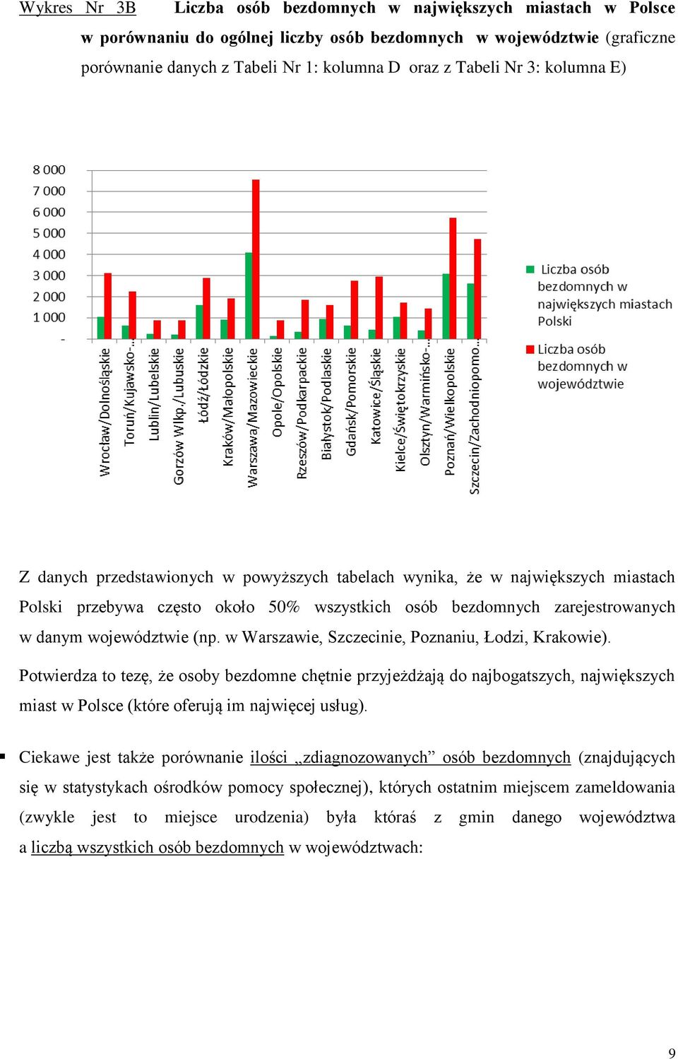 w Warszawie, Szczecinie, Poznaniu, Łodzi, Krakowie). Potwierdza to tezę, że osoby bezdomne chętnie przyjeżdżają do najbogatszych, największych miast w Polsce (które oferują im najwięcej usług).