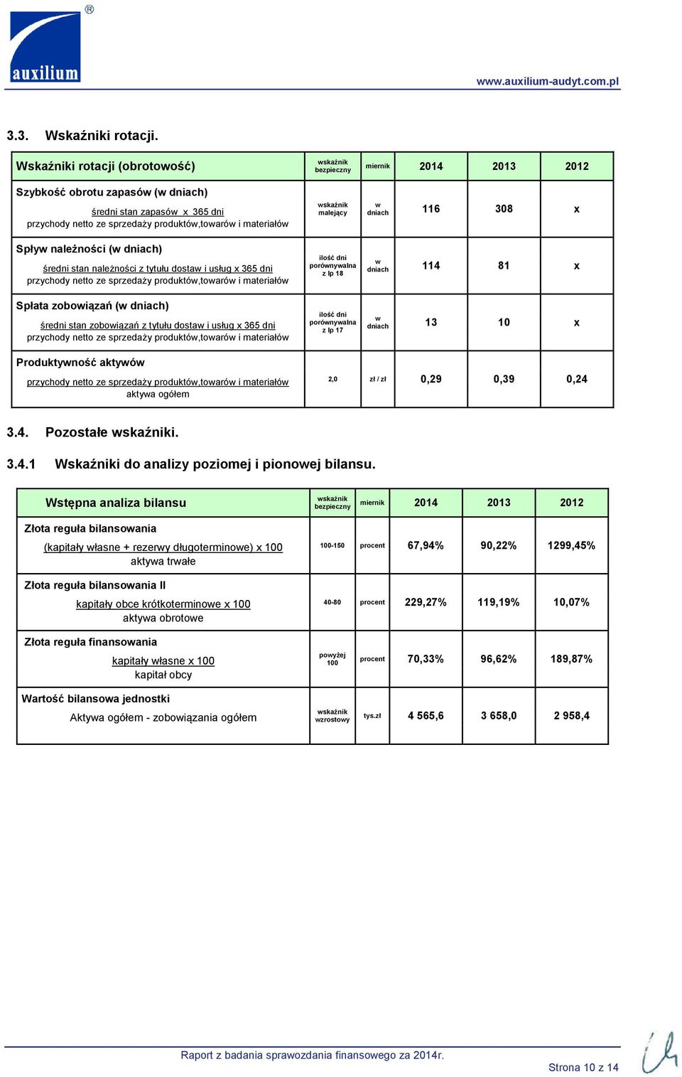 miernik 2014 2013 2012 w dniach 116 308 x Spływ należności (w dniach) średni stan należności z tytułu dostaw i usług x 365 dni przychody netto ze sprzedaży produktów,towarów i materiałów Spłata