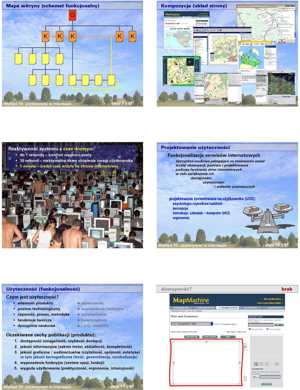 pomiaru i projektowania podczas tworzenia stron internetowych w celu zwiększenia ich dostępności, użyteczności i walorów poznawczych projektowanie zorientowane na użytkownika (UCD): psychologia