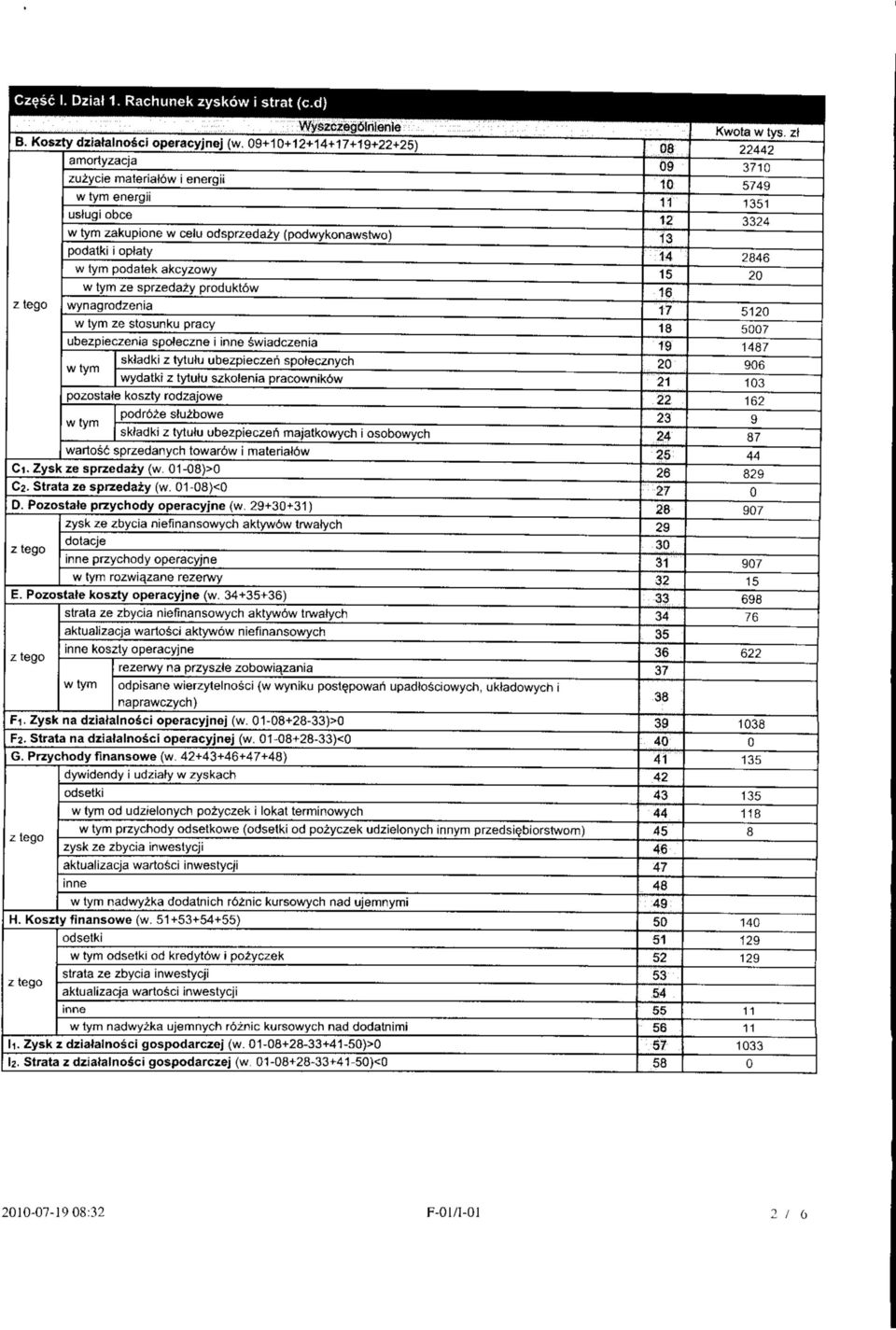 stosunku pracy ubezpieczenia spoleczne i inne wiadczenia swadki z tytutu ubezpieczeri spolecznych * wydatkr z tytutu szkolenia pracownik6w pozostate koszty rodzajowe podrbze stuzbowe "" IJ"" sktadki
