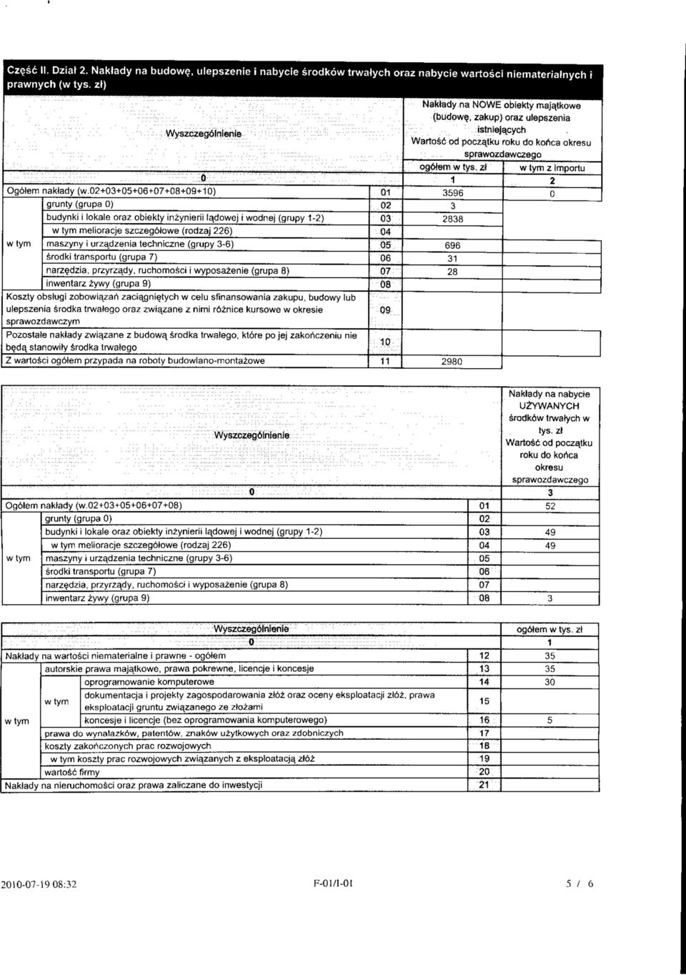 7) narzedzia, przyrzady, ruchomosci i wyposazenie (grupa 8} inwenlarz zywy (grupa 9) Koszty obstugi zobowiazari zacia^gnietych w celu sfinansowania zakupu, budowy lub ulepszenia srodka trwaiego oraz