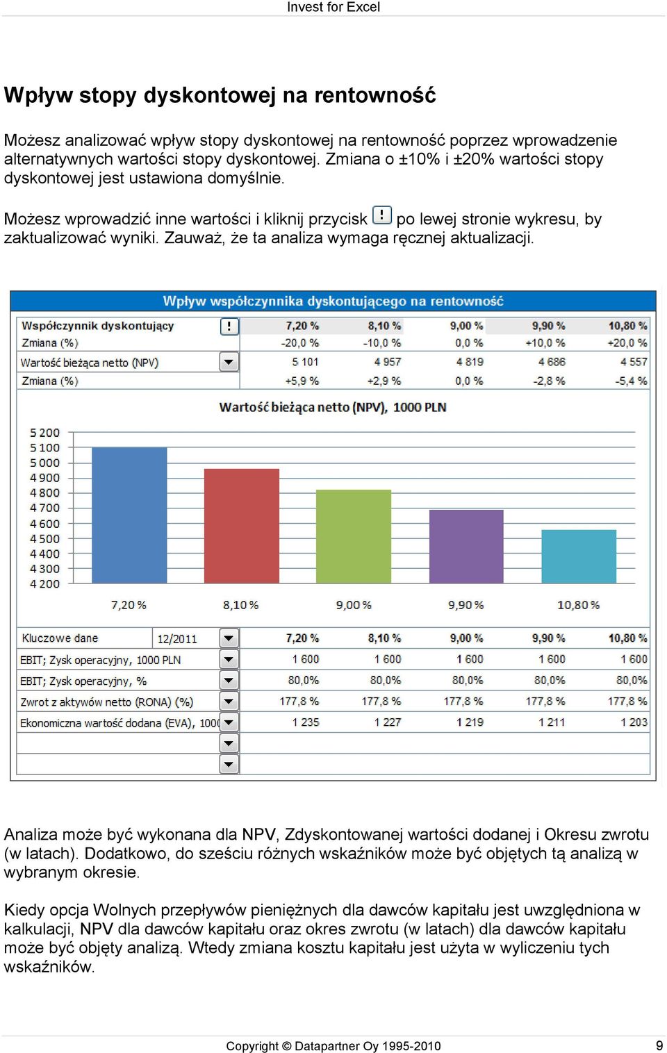 Zauważ, że ta analiza wymaga ręcznej aktualizacji. Analiza może być wykonana dla NPV, Zdyskontowanej wartości dodanej i Okresu zwrotu (w latach).