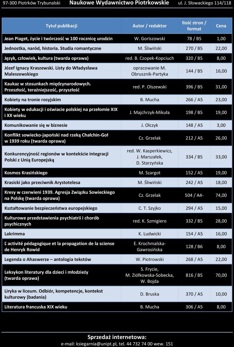 Mucha 266 / A5 23,00 Kobiety w edukacji i oświacie polskiej na przełomie XIX i XX wieku J. Majchrzyk-Mikuła 198 / B5 19,00 Komunikowanie się w biznesie J.