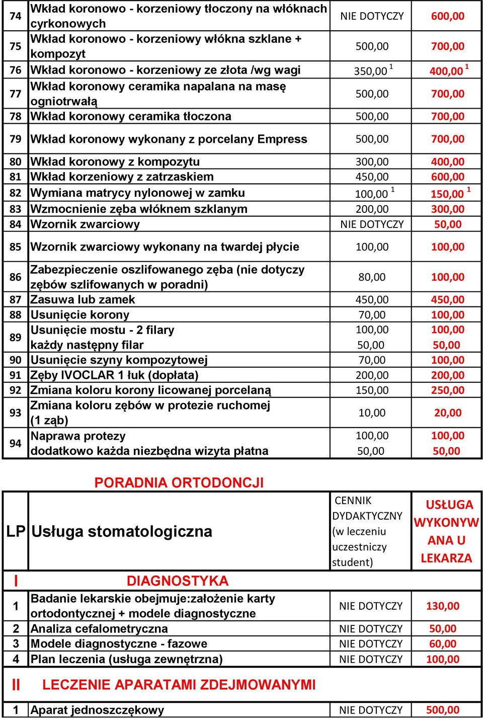 700,00 80 Wkład koronowy z kompozytu 300,00 400,00 81 Wkład korzeniowy z zatrzaskiem 450,00 600,00 82 Wymiana matrycy nylonowej w zamku 100,00 1 150,00 1 83 Wzmocnienie zęba włóknem szklanym 200,00