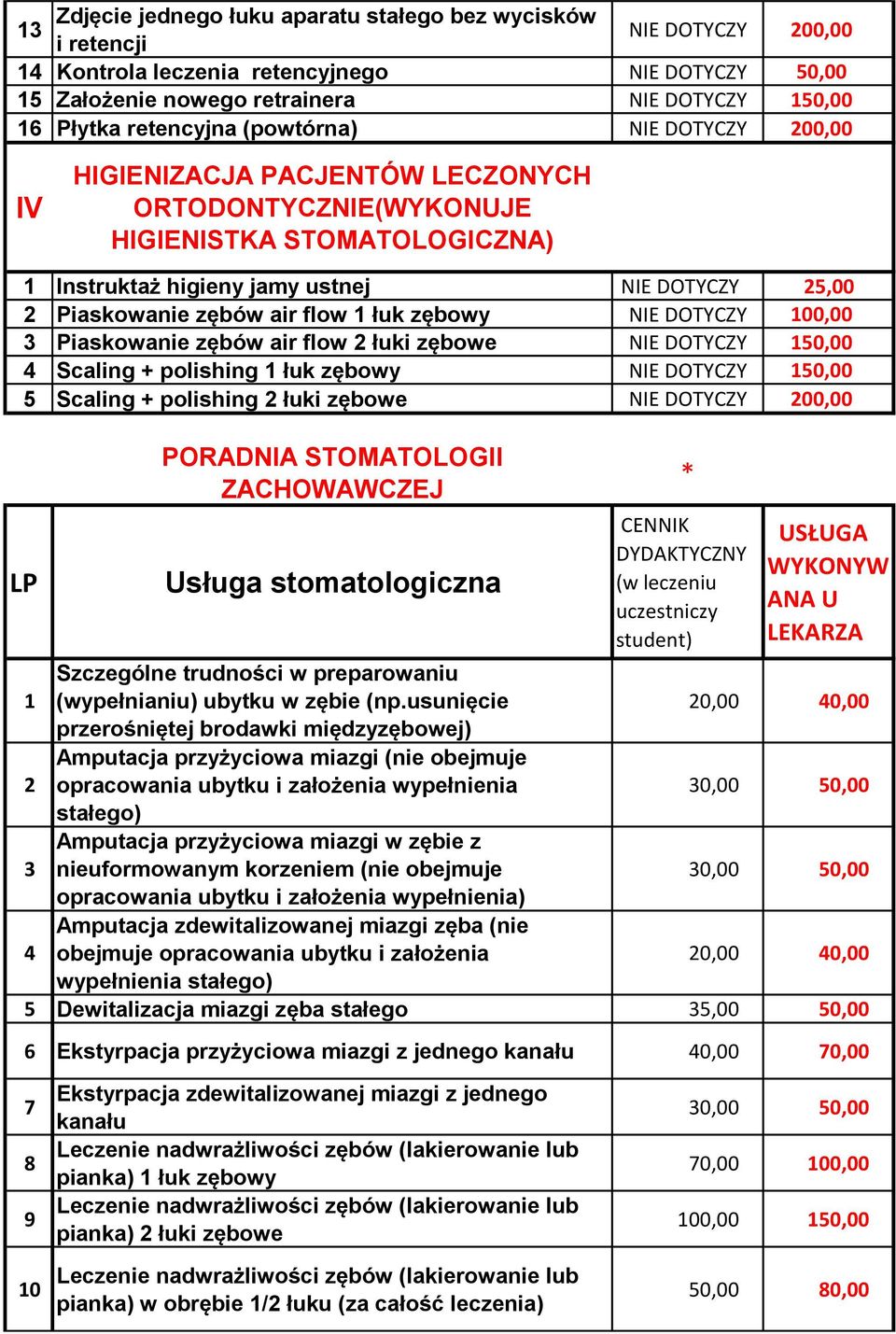 zębów air flow 1 łuk zębowy NIE DOTYCZY 100,00 3 Piaskowanie zębów air flow 2 łuki zębowe NIE DOTYCZY 150,00 4 Scaling + polishing 1 łuk zębowy NIE DOTYCZY 150,00 5 Scaling + polishing 2 łuki zębowe