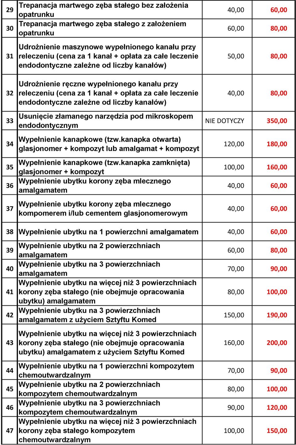 zależne od liczby kanałów) Usunięcie złamanego narzędzia pod mikroskopem endodontycznym Wypełnienie kanapkowe (tzw.