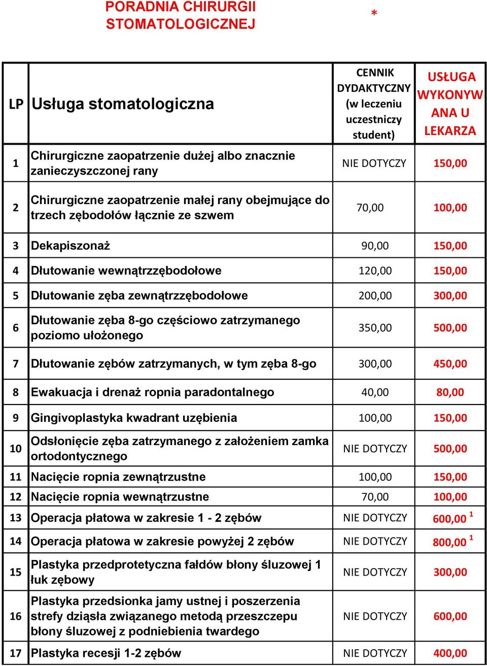 wewnątrzzębodołowe 120,00 150,00 5 Dłutowanie zęba zewnątrzzębodołowe 200,00 300,00 6 Dłutowanie zęba 8-go częściowo zatrzymanego poziomo ułożonego 350,00 500,00 7 Dłutowanie zębów zatrzymanych, w