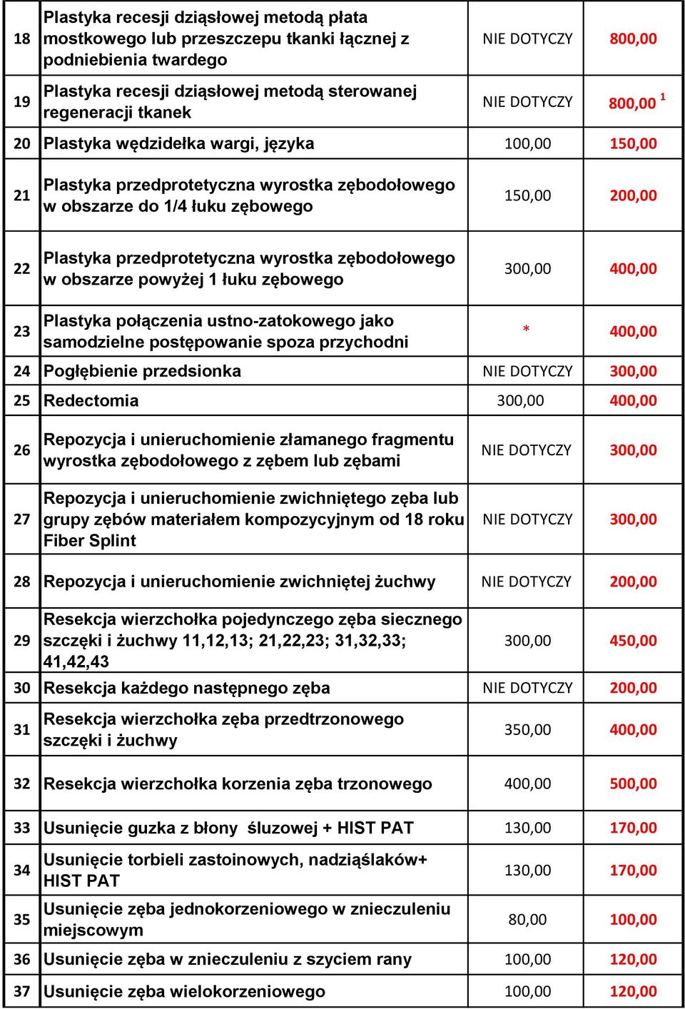 wyrostka zębodołowego w obszarze powyżej 1 łuku zębowego 300,00 400,00 23 Plastyka połączenia ustno-zatokowego jako samodzielne postępowanie spoza przychodni * 400,00 24 Pogłębienie przedsionka NIE