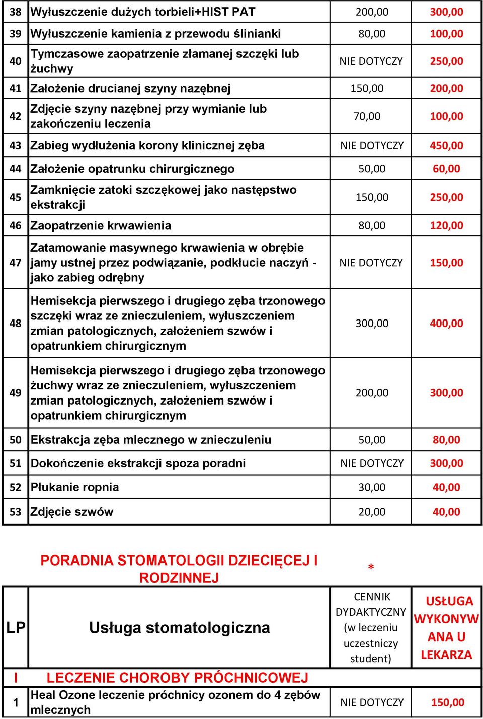 chirurgicznego 50,00 60,00 45 Zamknięcie zatoki szczękowej jako następstwo ekstrakcji 150,00 250,00 46 Zaopatrzenie krwawienia 80,00 120,00 47 Zatamowanie masywnego krwawienia w obrębie jamy ustnej