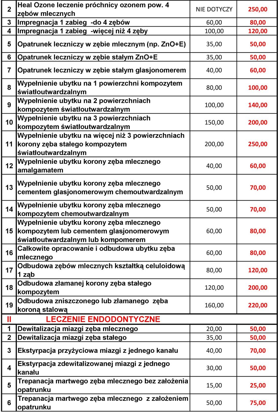 ZnO+E) 35,00 50,00 6 Opatrunek leczniczy w zębie stałym ZnO+E 35,00 50,00 7 Opatrunek leczniczy w zębie stałym glasjonomerem 40,00 60,00 8 9 10 11 12 13 Wypełnienie ubytku na 1 powierzchni kompozytem