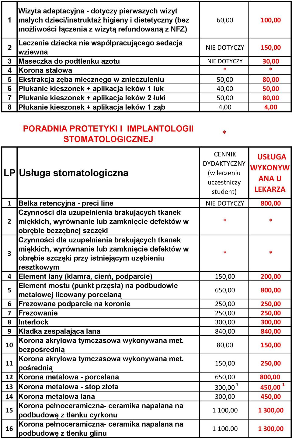 aplikacja leków 1 łuk 40,00 50,00 7 Płukanie kieszonek + aplikacja leków 2 łuki 50,00 80,00 8 Płukanie kieszonek + aplikacja leków 1 ząb 4,00 4,00 PORADNIA PROTETYKI I IMPLANTOLOGII STOMATOLOGICZNEJ