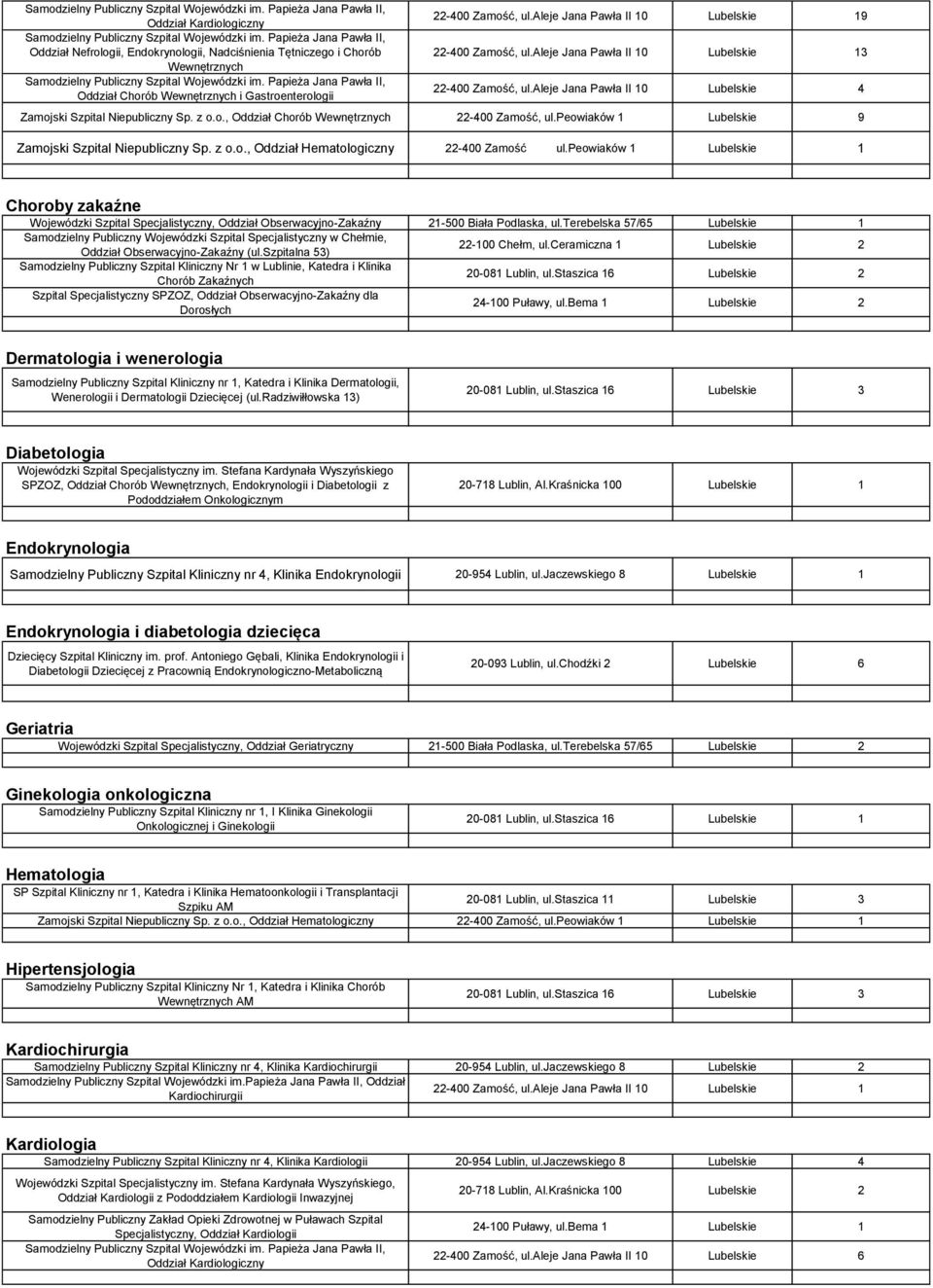 peowiaków 1 Lubelskie 9 Zamojski Szpital Niepubliczny Sp. z o.o., Oddział Hematologiczny 22-400 Zamość ul.