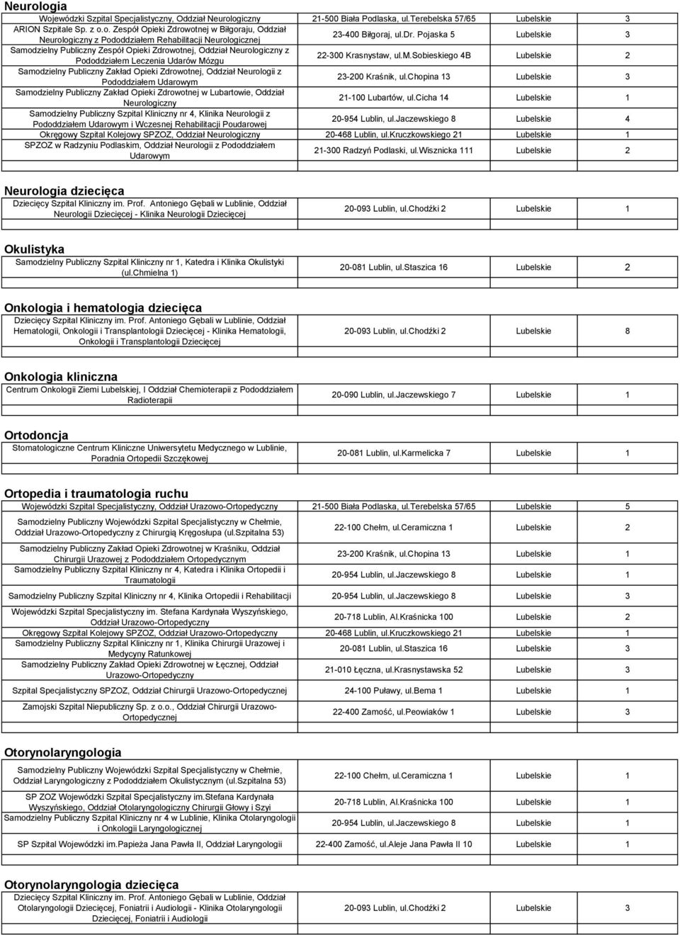 chopina 13 Lubelskie 3 Samodzielny Publiczny Zakład Opieki Zdrowotnej w Lubartowie, Oddział Neurologiczny 21-100 Lubartów, ul.