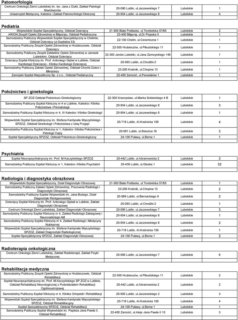 jaczewskiego 8 Lubelskie 4 Pediatria Wojewódzki Szpital Specjalistyczny, Oddział Dziecięcy 21-500 Biała Podlaska, ul.