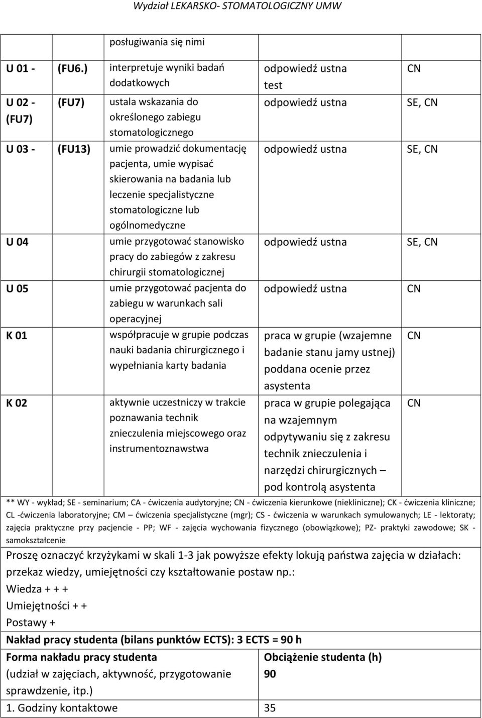 wypisać skierowania na badania lub leczenie specjalistyczne stomatologiczne lub ogólnomedyczne umie przygotować stanowisko pracy do zabiegów z zakresu chirurgii stomatologicznej umie przygotować