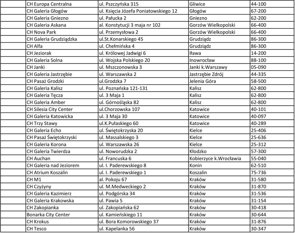 Chełmińska 4 Grudziądz 86-300 CH Jeziorak ul. Królowej Jadwigi 6 Iława 14-200 CH Galeria Solna ul. Wojska Polskiego 20 Inowrocław 88-100 CH Janki ul. Mszczonowska 3 Janki k.