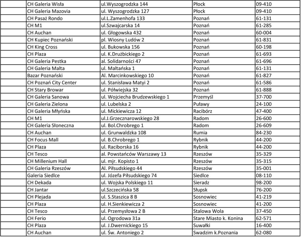 Solidarności 47 Poznań 61-696 CH Galeria Malta ul. Maltańska 1 Poznań 61-131 Bazar Poznański Al. Marcinkowskiego 10 Poznań 61-827 CH Poznań City Center ul.