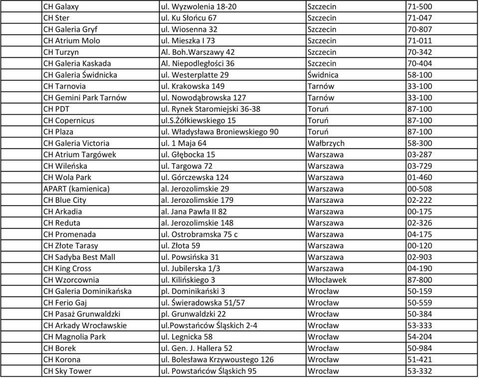 Krakowska 149 Tarnów 33-100 CH Gemini Park Tarnów ul. Nowodąbrowska 127 Tarnów 33-100 CH PDT ul. Rynek Staromiejski 36-38 Toruń 87-100 CH Copernicus ul.s.żółkiewskiego 15 Toruń 87-100 CH Plaza ul.