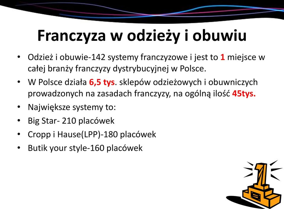 sklepów odzieżowych i obuwniczych prowadzonych na zasadach franczyzy, na ogólną ilość