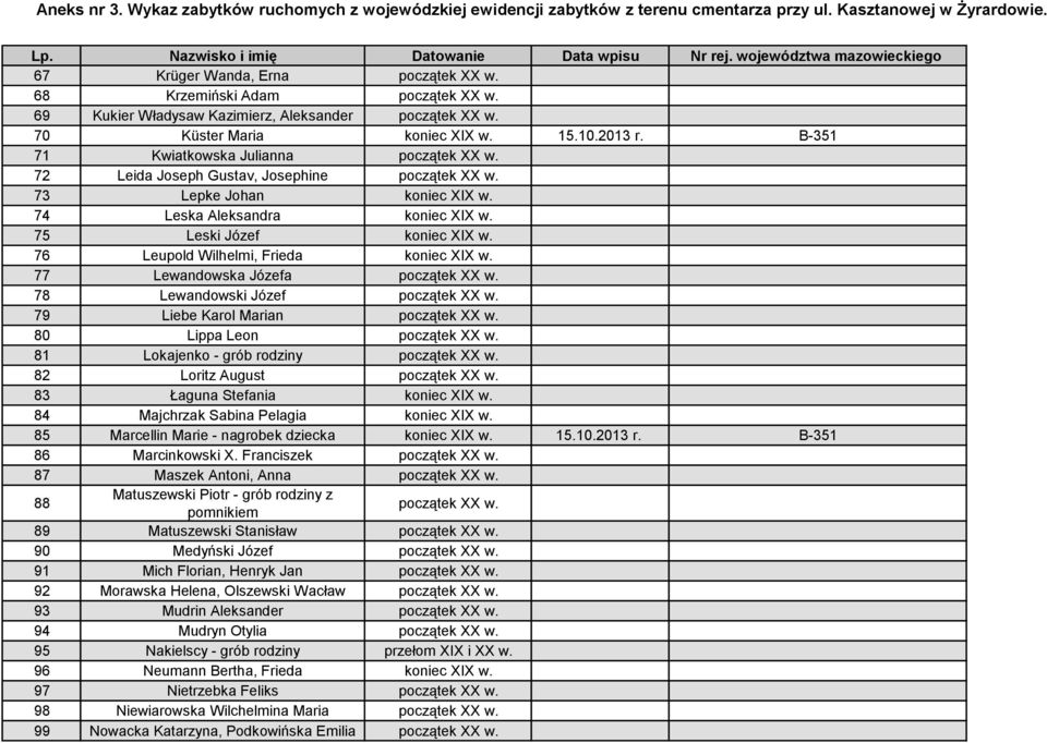 73 Lepke Johan koniec XIX w. 74 Leska Aleksandra koniec XIX w. 75 Leski Józef koniec XIX w. 76 Leupold Wilhelmi, Frieda koniec XIX w. 77 Lewandowska Józefa początek XX w.