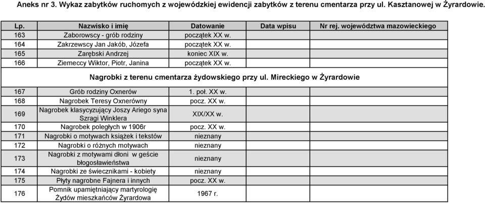 XX w. 169 Nagrobek klasycyzujący Joszy Ariego syna Szragi Winklera XIX/XX w. 170 Nagrobek poległych w 1906r pocz. XX w.